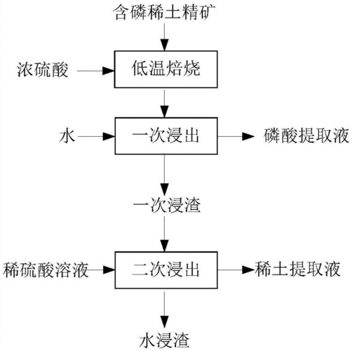 稀土提取过程图解（稀土提取过程图解）-图3