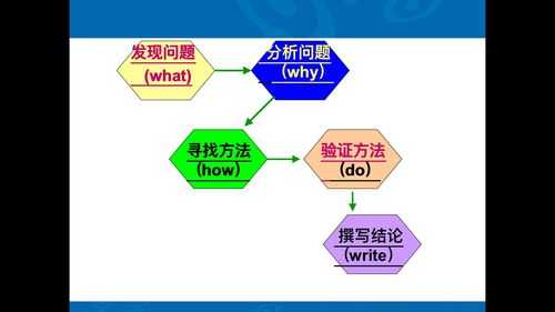 方法验证过程总结（方法验证过程总结怎么写）-图2