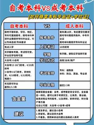 函授本科上学过程（函授本科入学条件）-图2