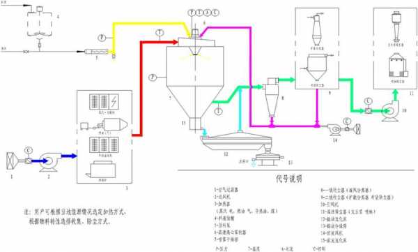 喷雾干燥过程（喷雾干燥过程所用的物料可以是）-图1