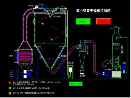 喷雾干燥过程（喷雾干燥过程所用的物料可以是）-图2