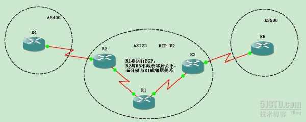 bgp邻居过程（bgp邻居关系分为几种）-图3