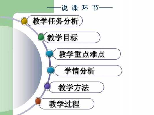 怎样说教学过程（怎么说教学过程）-图3