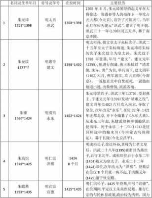 明朝过程（明朝历程）-图2