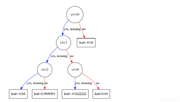 xgboost训练过程（batch训练）-图2