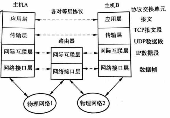 过程层网络（过程层网络包括什么网）-图2