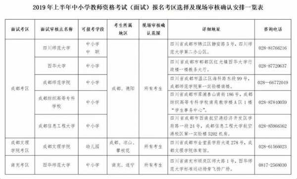 教师编整个审核过程（教师编制考试审核要多久）-图1