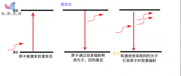 辐射的形成过程（辐射的形成过程包括）-图2