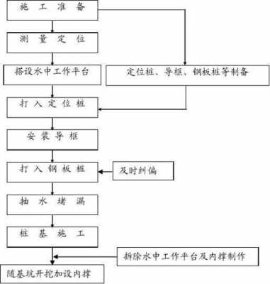 工程施工过程要求（工程施工要求怎么写）-图2