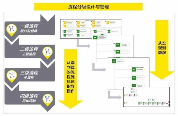 管理过程例子（管理过程例子有哪些）-图2