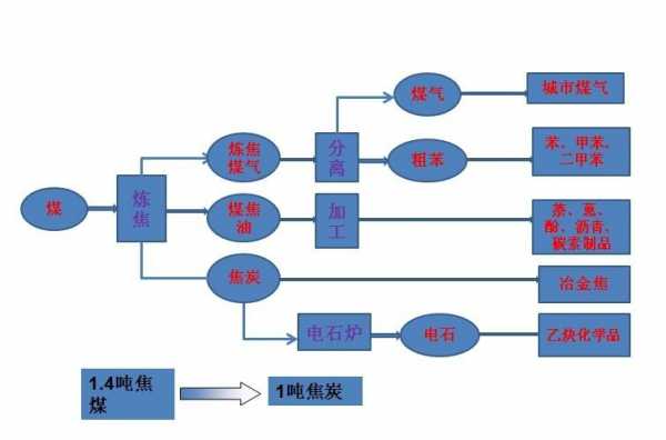 焦炭的气化过程（焦炭的气化过程是什么）-图3