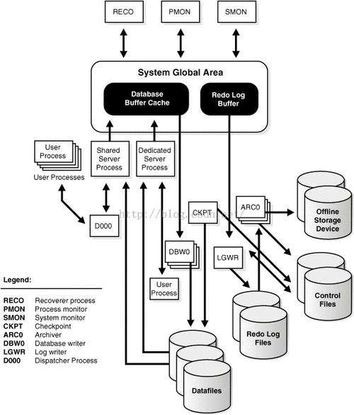 oracle存储过程与或（oracle存储过程与或非）-图2