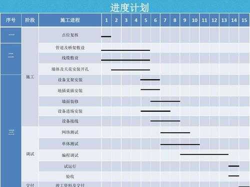 进度计划编制过程（进度计划编制过程中的难点有哪些）-图1