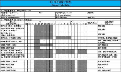 进度计划编制过程（进度计划编制过程中的难点有哪些）-图2