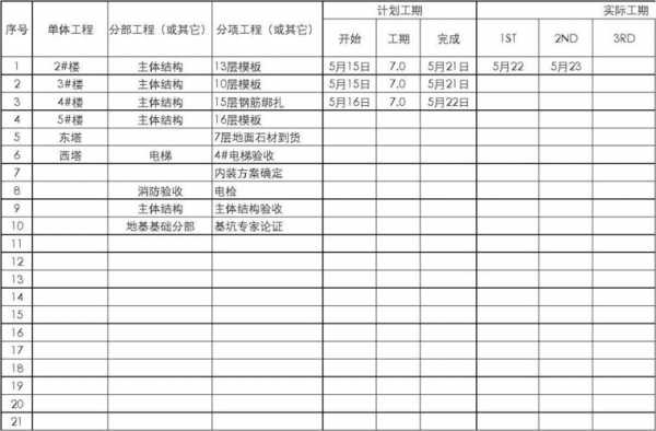 施工过程压缩（建筑工程压缩工期多少范围需专家论证）-图2