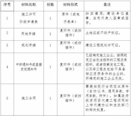 施工过程压缩（建筑工程压缩工期多少范围需专家论证）-图3