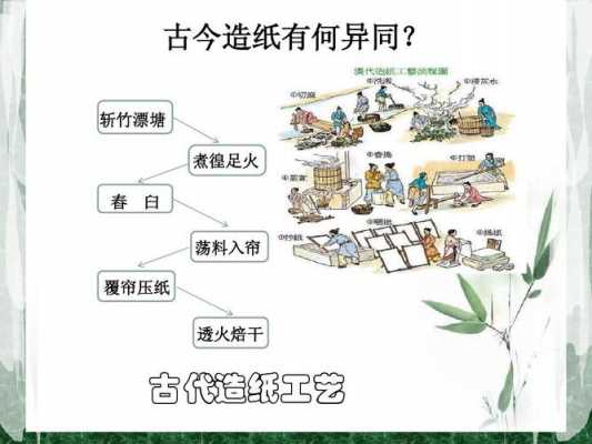 造纸的过程教育（造纸教学）-图2