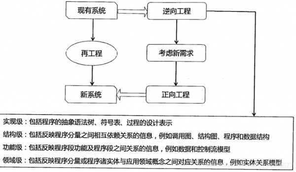 面向过程软件工程（面向过程程序设计的优缺点）-图1