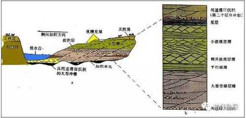 现代沉积过程（沉积现象）-图3