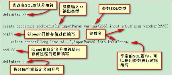 调用存储过程inout（调用存储过程的语法格式）-图3