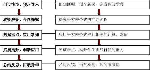 数学教学过程写法（数学教学过程步骤）-图3