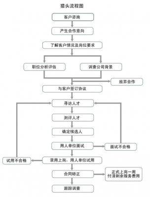 服务过程中程序因素（服务程序的概念）-图3