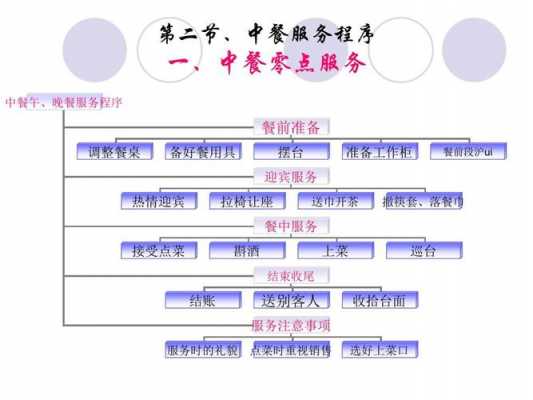 餐饮行业服务过程（餐饮服务流程细节全面）-图2