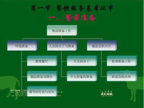 餐饮行业服务过程（餐饮服务流程细节全面）-图1