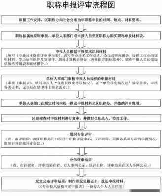 职称申报过程（职称申报过程中辞职了怎么办）-图1