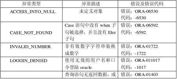 oracle函数存储过程区别（oracle存储过程语法和用法）-图2