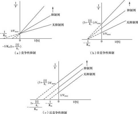 可逆过程过程量（可逆过程哪些量为0）-图2