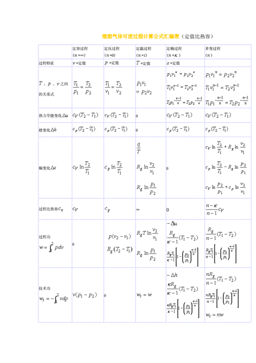 可逆过程过程量（可逆过程哪些量为0）-图1