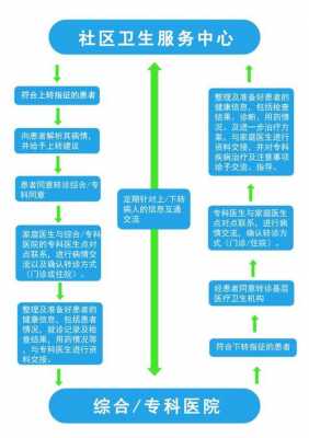 诊疗服务全过程（诊疗服务全过程管理包括）-图2