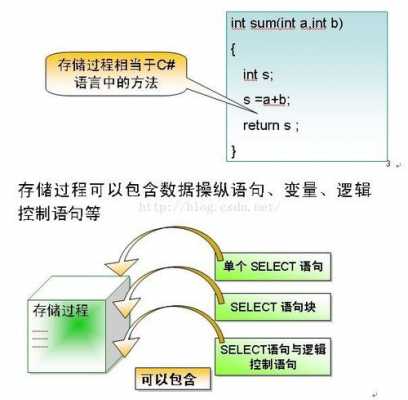 mssql存储过程for（mssql存储过程的优点与缺点）-图1