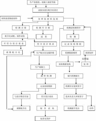 过程检验的主要工作（过程检验的主要工作有哪些）-图2