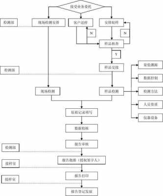 过程检验的主要工作（过程检验的主要工作有哪些）-图3