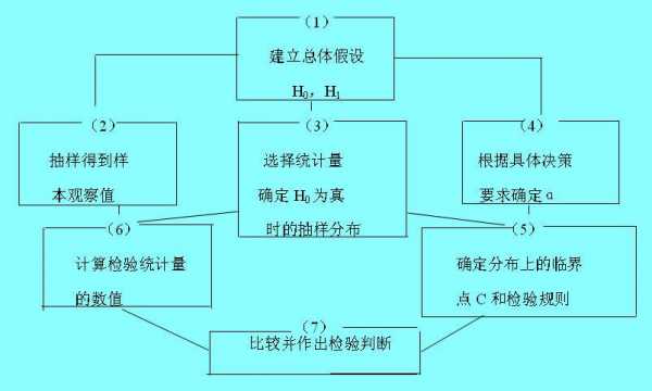 统计检验过程（统计检验过程有哪些）-图2