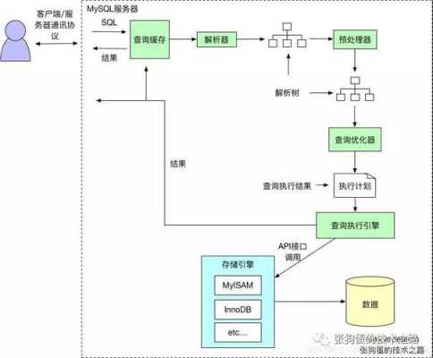 怎么执行sql存储过程（sql中执行存储过程）-图2