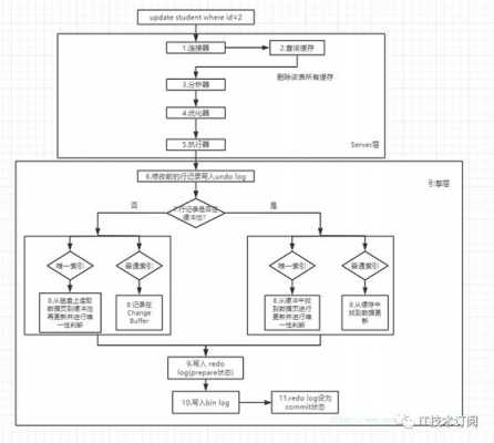 怎么执行sql存储过程（sql中执行存储过程）-图3