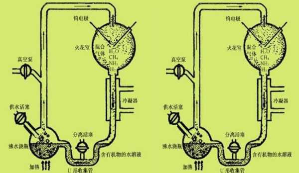 米勒实验过程视频讲解（米勒实验装置示意图讲解）-图3