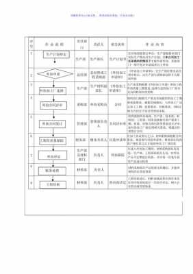 外包外协过程监管表（外包外协管理办法）-图1