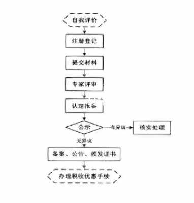 高新申请过程描述（高新申报业务流程）-图1