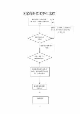 高新申请过程描述（高新申报业务流程）-图2