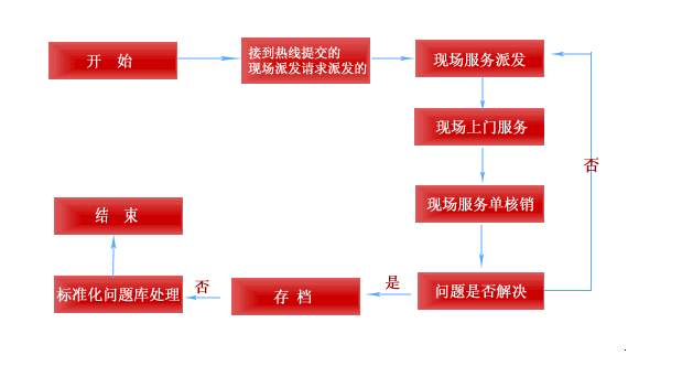 服务交付的过程（服务交付过程中哪些信息不得泄露）-图2