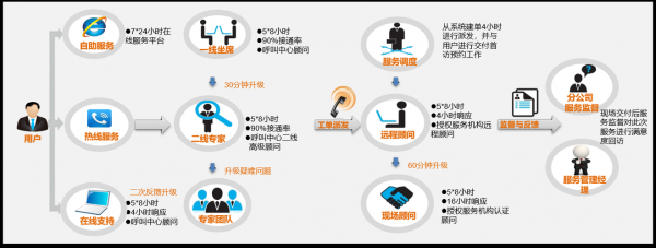 服务交付的过程（服务交付过程中哪些信息不得泄露）-图1