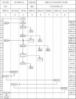 服务交付的过程（服务交付过程中哪些信息不得泄露）-图3