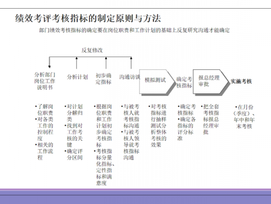 考核过程描述内容（考核过程描述内容有哪些）-图2