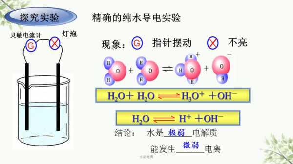 水的电离过程为（水的电离作用）-图1