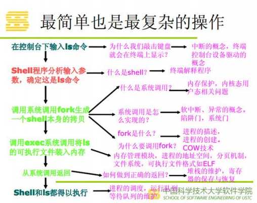 过程类型中eip（过程范围）-图1