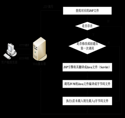 简述jsp页面执行过程（jsp网站执行过程）-图1